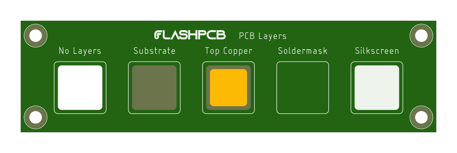 A PCB showing all the different layers exposed