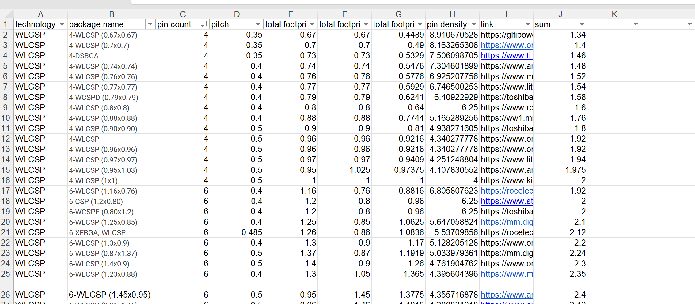 Excel Data Sheet